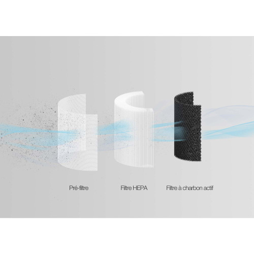 Purificateur d’air premium