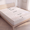 Surmatelas confort 7 zones - 2 places (2)